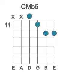 Guitar voicing #2 of the C Mb5 chord